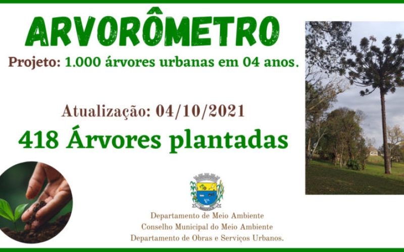 PROJETO: 1.000 ÁRVORES EM AÇÃO!